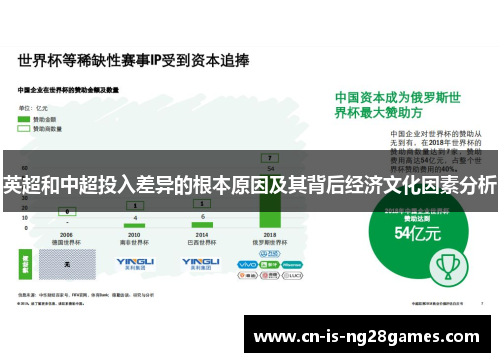 英超和中超投入差异的根本原因及其背后经济文化因素分析