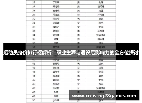 运动员身价排行榜解析:职业生涯与退役后影响力的全方位探讨 运动员身价排行榜解析:职业生涯与退役后影响力的全方位探讨