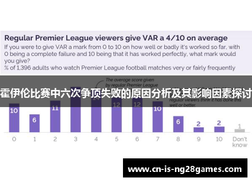 霍伊伦比赛中六次争顶失败的原因分析及其影响因素探讨