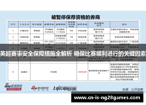 英超赛事安全保障措施全解析 确保比赛顺利进行的关键因素