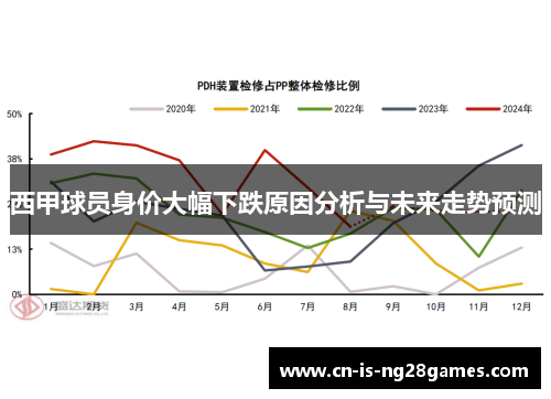 西甲球员身价大幅下跌原因分析与未来走势预测