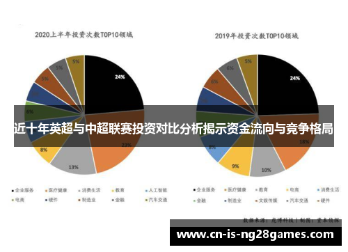 近十年英超与中超联赛投资对比分析揭示资金流向与竞争格局