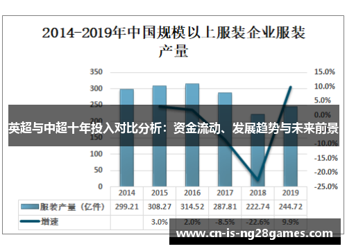 英超与中超十年投入对比分析：资金流动、发展趋势与未来前景