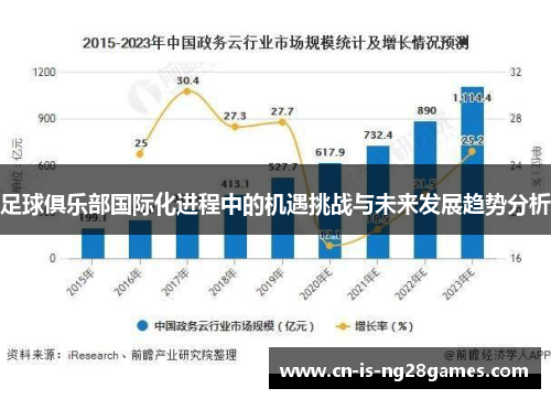 足球俱乐部国际化进程中的机遇挑战与未来发展趋势分析