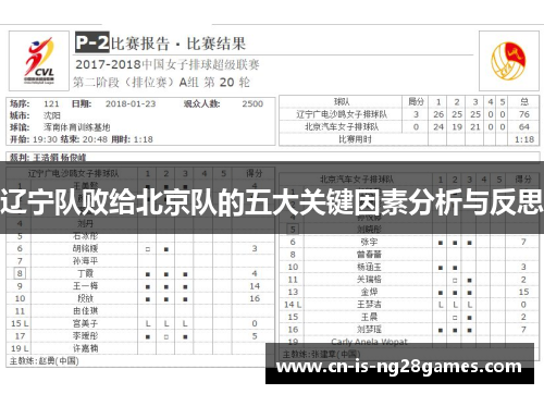 辽宁队败给北京队的五大关键因素分析与反思 辽宁队败给北京队的五大关键因素分析与反思
